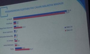 Kepuasan Kinerja, Modal Besar Keberlanjutan Incumbent Walikota Madiun